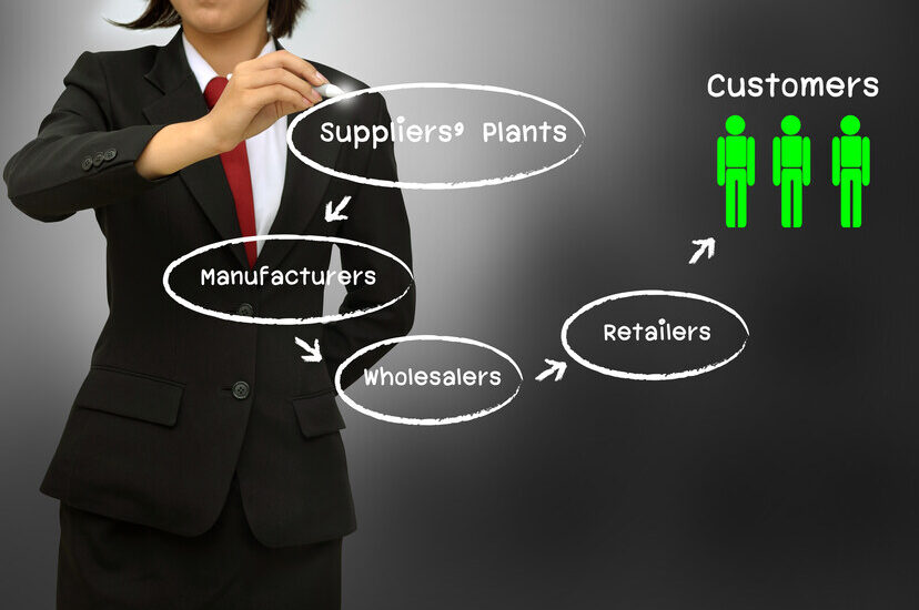 how channel financing supports supply chain growth